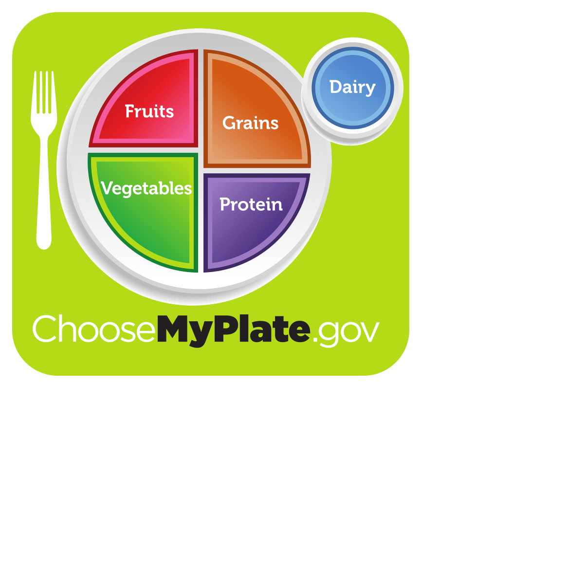 MyPlate